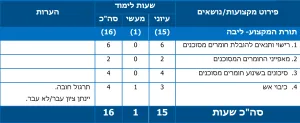 תוכן לימודים בקורס הובלת חומרים מסוכנים